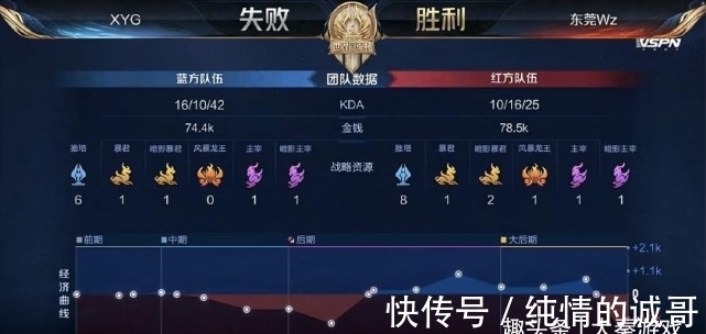 角作为目标 角作为目标